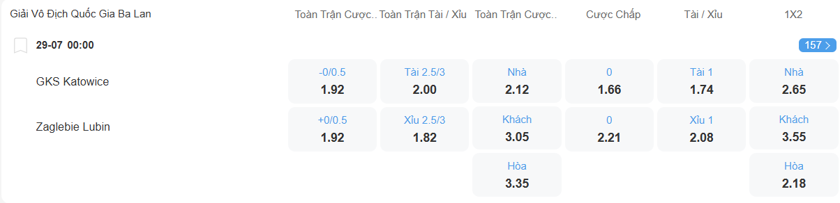Tỉ lệ kèo Katowice vs Zaglebie nhan-dinh-soi-keo-katowice-vs-zaglebie-luc-00h00-ngay-29-7-2025-2