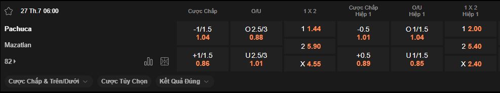 nhan-dinh-soi-keo-pachuca-vs-mazatlan-luc-6h00-ngay-27-7-2025