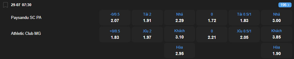 Tỷ lệ kèo Paysandu vs Athletic Club nhan-dinh-soi-keo-paysandu-vs-athletic-club-luc-07h00-ngay-29-7-2025-2