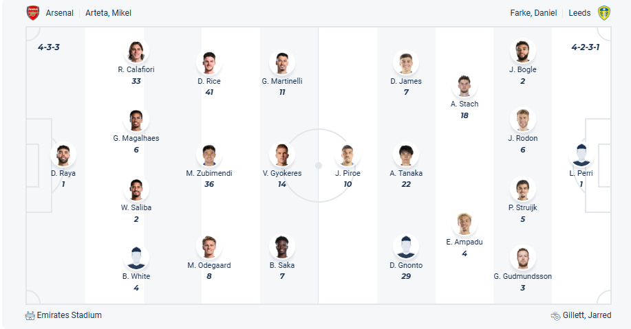 nhan-dinh-soi-keo-arsenal-vs-leeds-united-luc-23h30-ngay-18-8-2025-3