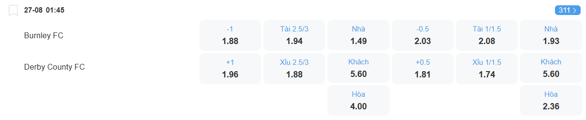 Tỉ lệ kèo Burnley vs Derby County nhan-dinh-soi-keo-burnley-vs-derby-county-luc-01h45-ngay-27-8-2025-2