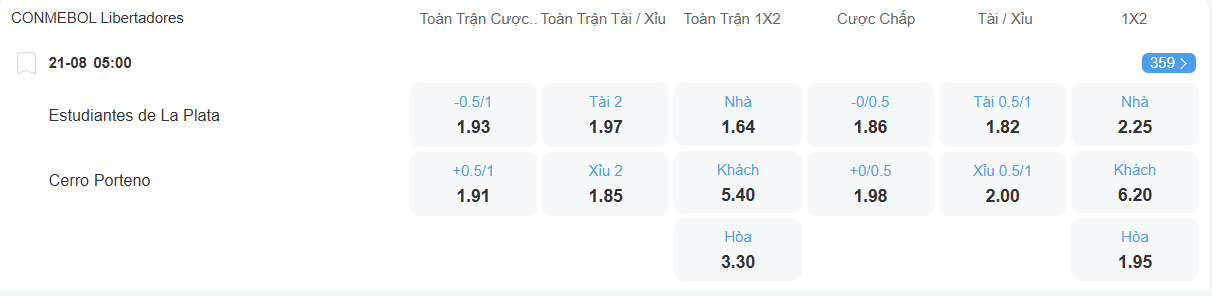 nhan-dinh-soi-keo-estudiantes-vs-cerro-porteno-luc-05h00-ngay-21-8-2025-2