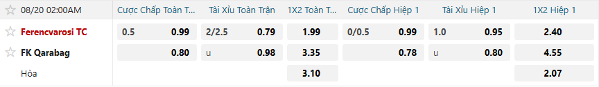Tỷ lệ kèo Ferencvaros vs Qarabag nhan-dinh-soi-keo-ferencvaros-vs-qarabag-luc-02h00-ngay-20-8-2025-2