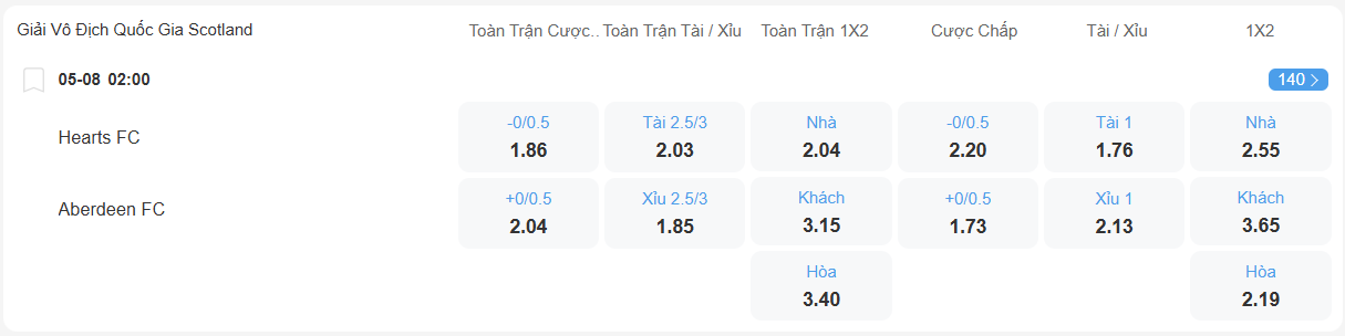 nhan-dinh-soi-keo-hearts-vs-aberdeen-luc-02h00-ngay-5-8-2025-2