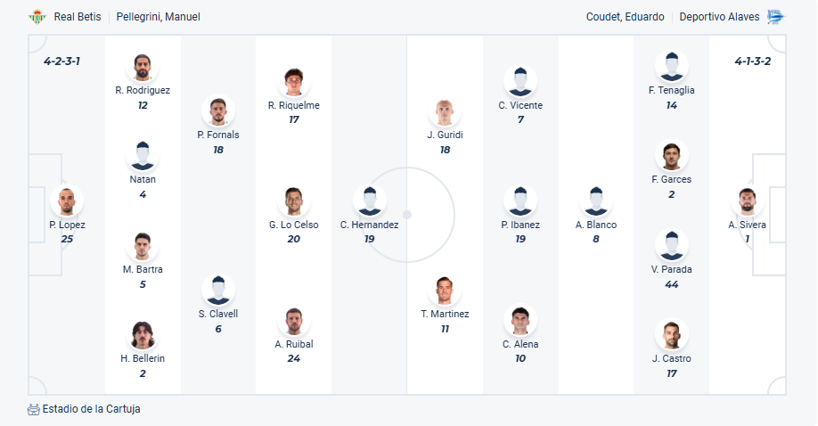 nhan-dinh-soi-keo-real-betis-vs-deportivo-alaves-luc-02h30-ngay-23-8-2025-3