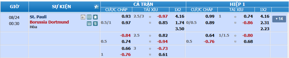 Tỉ lệ kèo St Pauli vs Dortmund nhan-dinh-soi-keo-st-pauli-vs-dortmund-luc-23h30-ngay-23-8-2025-2