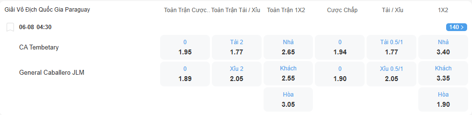 nhan-dinh-soi-keo-tembetary-vs-general-caballero-luc-04h30-ngay-6-8-2025-2