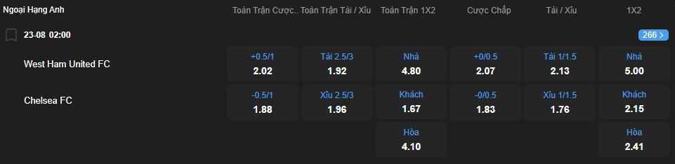 Tỷ kệ kèo West Ham United vs Chelsea nhan-dinh-soi-keo-west-ham-united-vs-chelsea-luc-02h00-ngay-23-8-2025-2