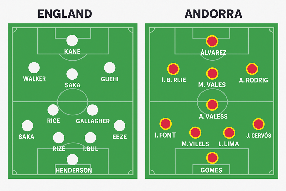 nhan-dinh-soi-keo-anh-vs-andorra-luc-23h00-ngay-6-9-2025-3
