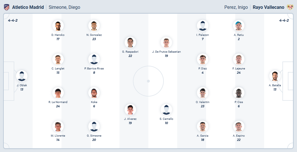 nhan-dinh-soi-keo-atletico-madrid-vs-rayo-vallecano-luc-02h30-ngay-25-9-2025-3