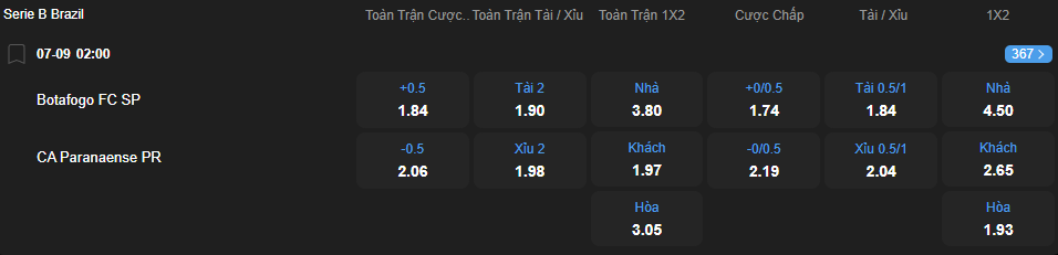 Tỷ lệ kèo Botafogo SP vs Athletico Paranaense nhan-dinh-soi-keo-botafogo-sp-vs-athletico-paranaense-luc-02h00-ngay-7-9-2025-2