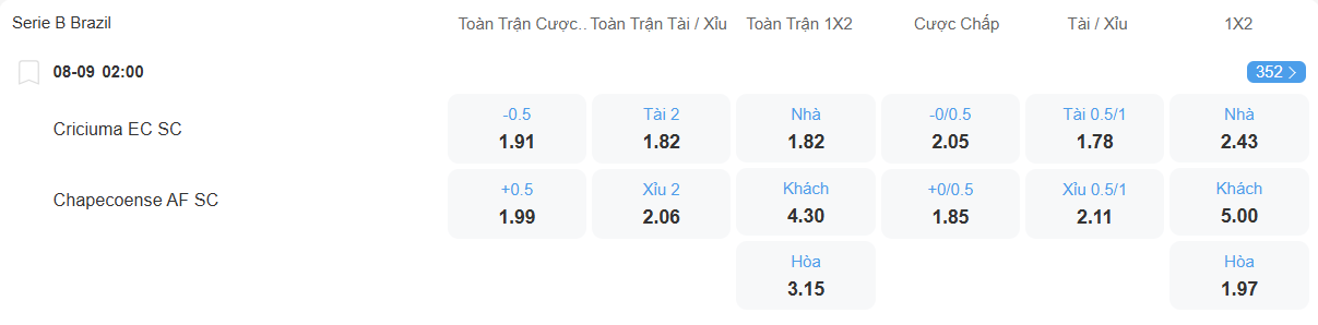 nhan-dinh-soi-keo-criciuma-vs-chapecoense-luc-02h00-ngay-8-9-2025-1