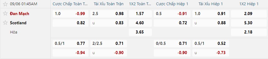 nhan-dinh-soi-keo-dan-mach-vs-scotland-luc-01h45-ngay-6-9-2025-2