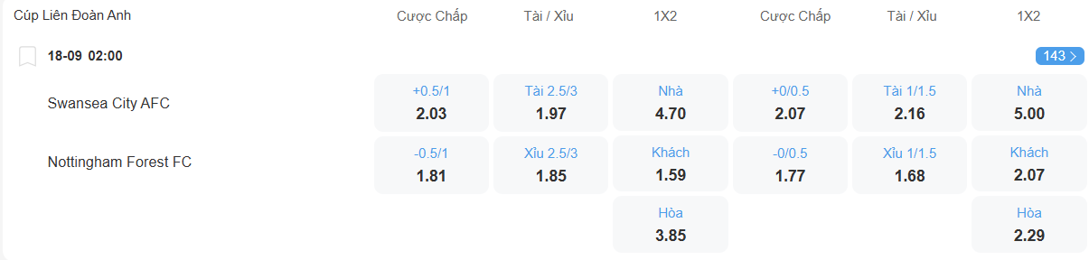 nhan-dinh-soi-keo-swansea-vs-nottingham-forest-luc-02h00-ngay-18-9-2025-2