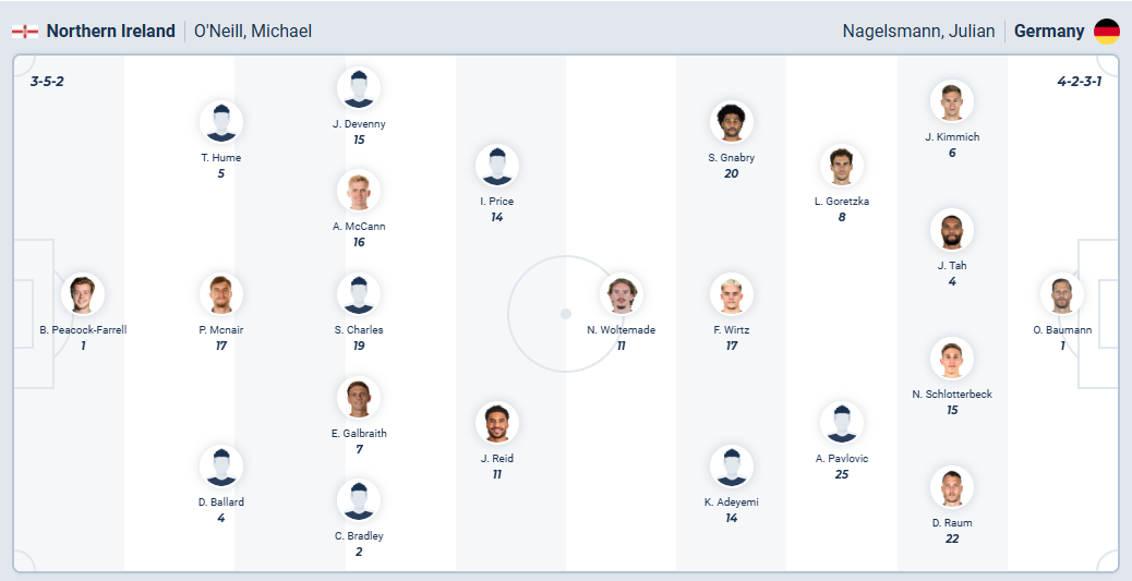 nhan-dinh-soi-keo-bac-ireland-vs-duc-luc-01h45-ngay-14-102-2025-3