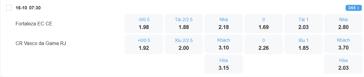 nhan-dinh-soi-keo-fortaleza-vs-vasco-da-gama-luc-07h30-ngay-16-10-2025-2