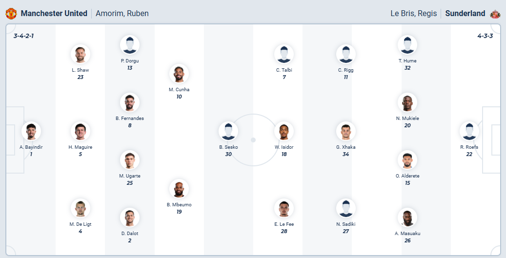 nhan-dinh-soi-keo-manchester-united-vs-sunderland-luc-21h00-ngay-4-10-2025-3