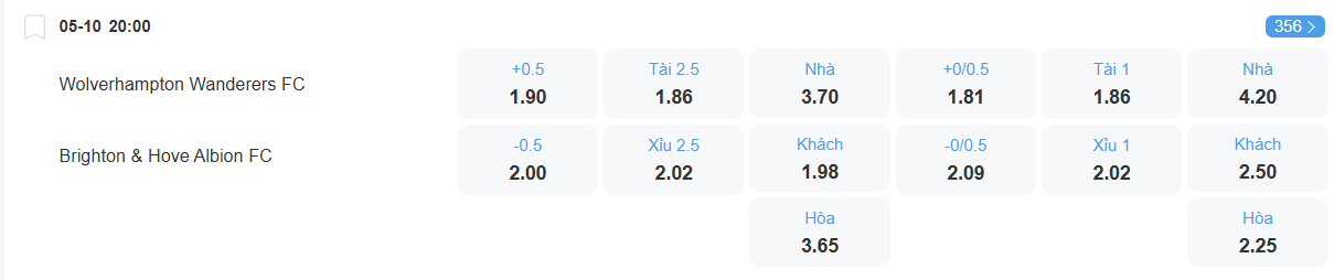nhan-dinh-soi-keo-wolves-vs-brighton-luc-20h00-ngay-5-10-2025-2