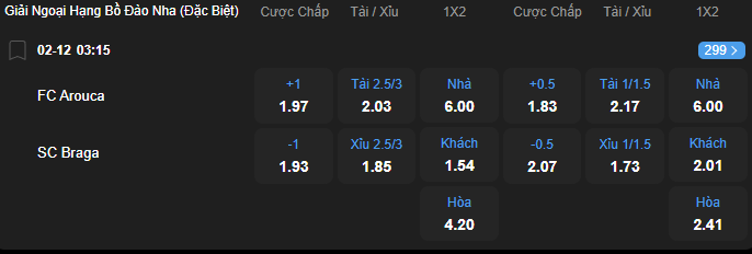 nhan-dinh-soi-keo-arouca-vs-sporting-braga-luc-03h15-ngay-2-12-2025-2