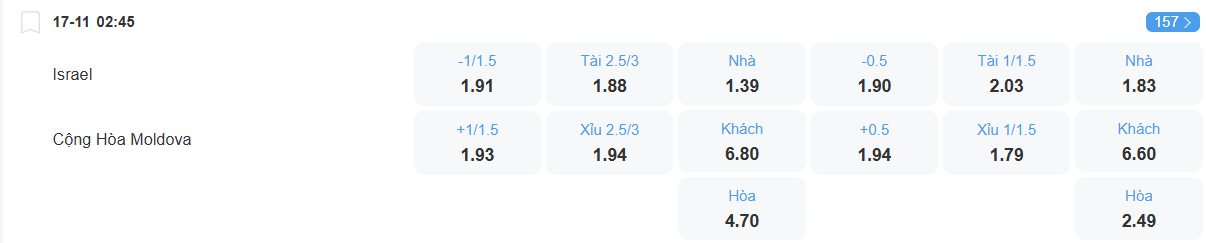 Tỉ lệ kèo Israel vs Moldova nhan-dinh-soi-keo-israel-vs-moldova-luc-02h45-ngay-17-11-2025-2