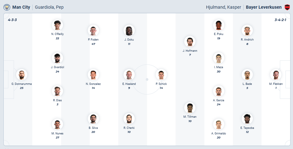 nhan-dinh-soi-keo-manchester-city-vs-bayer-leverkusen-luc-03h00-ngay-26-11-2025-3
