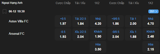Tỷ lệ kèo Aston Villa vs Arsenal nhan-dinh-soi-keo-aston-villa-vs-arsenal-luc-19h30-ngay-6-12-2025-2