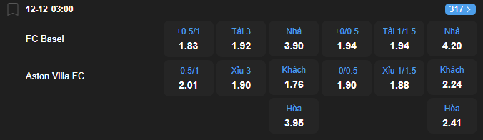 Tỷ lệ kèo Basel vs Aston Villa nhan-dinh-soi-keo-basel-vs-aston-villa-luc-03h00-ngay-12-12-2025-2