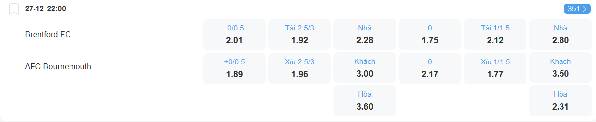 nhan-dinh-soi-keo-brentford-vs-bournemouth-luc-22h00-ngay-27-12-2025-2