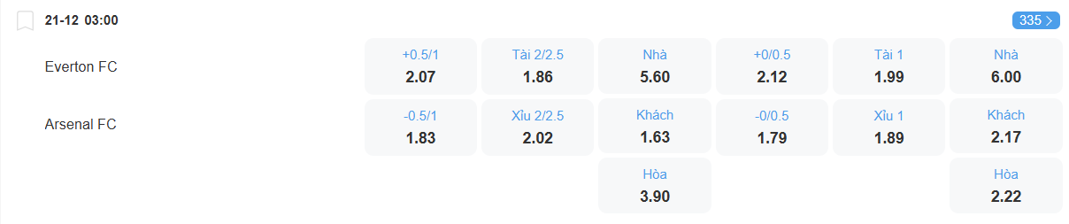 Tỉ lệ kèo Everton vs Arsenal nhan-dinh-soi-keo-everton-vs-arsenal-luc-03h00-ngay-21-12-2025-2