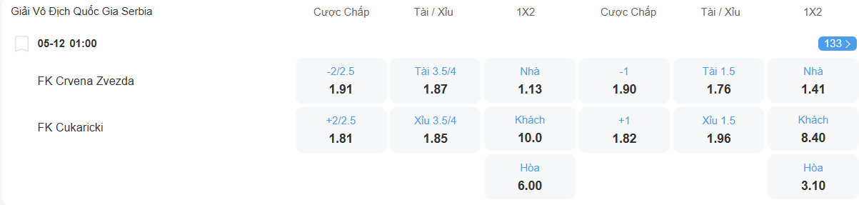 Tỉ lệ kèo Red Star Belgrade vs Cukaricki nhan-dinh-soi-keo-red-star-belgrade-vs-cukaricki-luc-01h00-ngay-5-12-2025-2